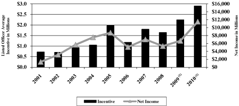 (BAR CHART)